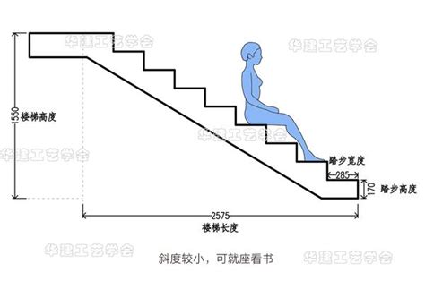 樓梯高度限制